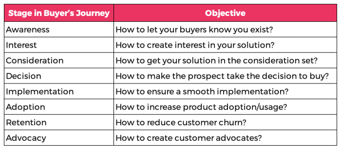 The Buyer's Journey _ Paperflite