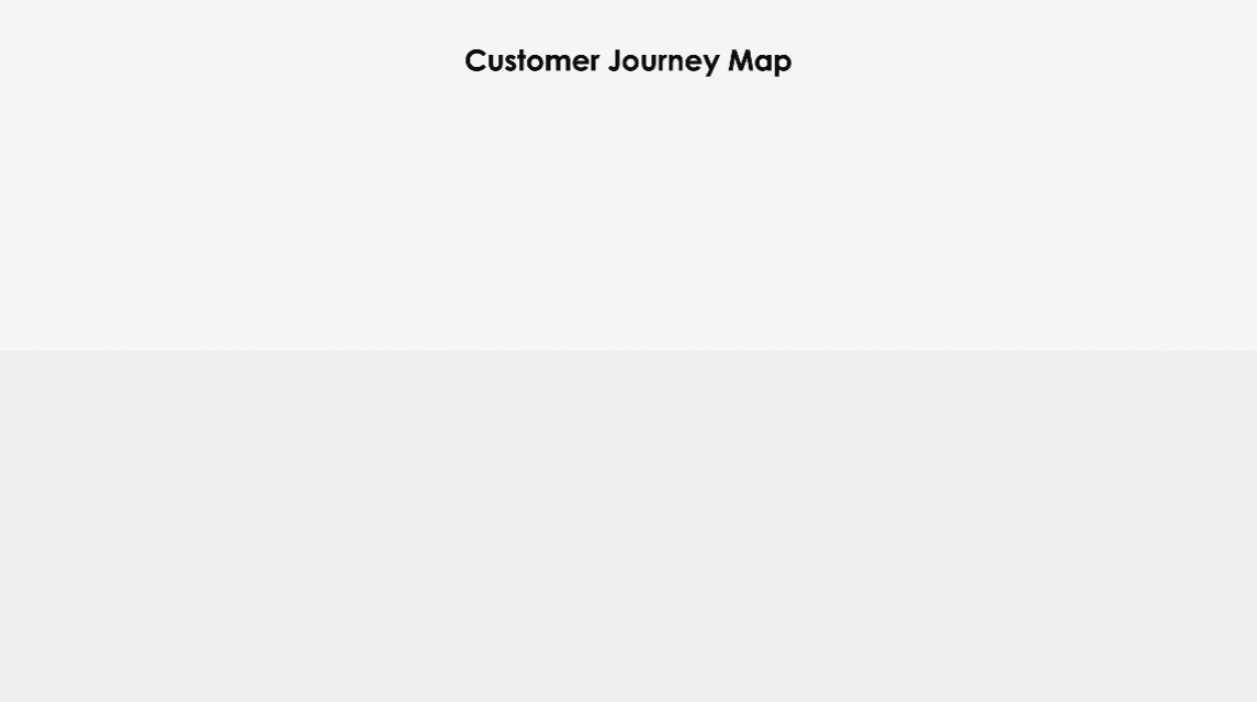 GIF that depicts the a user journey map