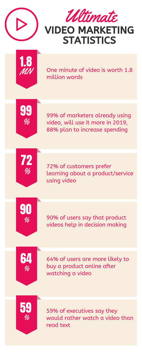 Video Analytics Infographic