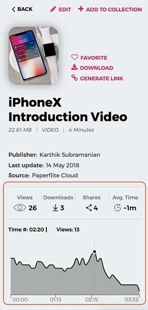 To know how popular the video is