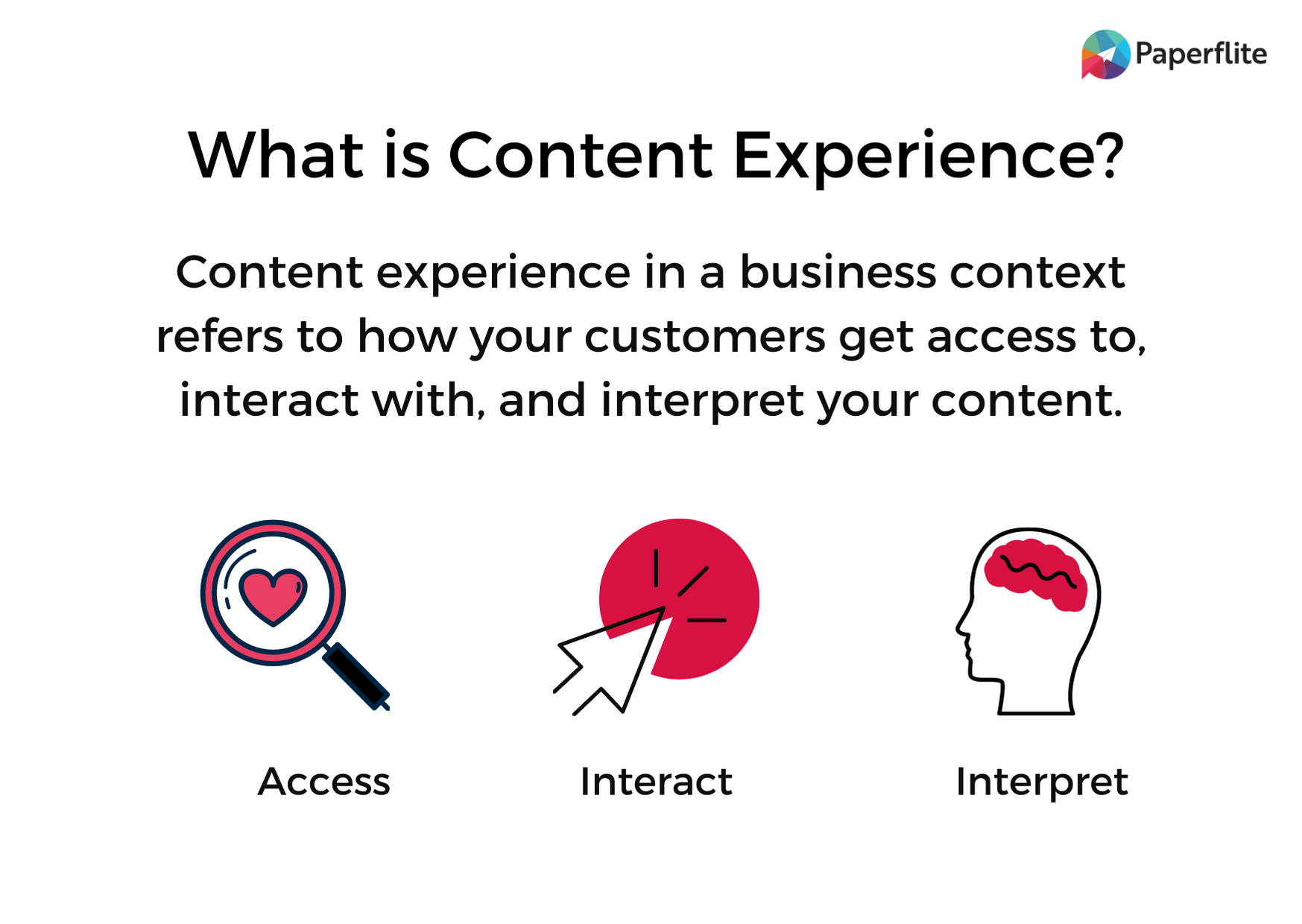 what is content experience_paperflite_infographic