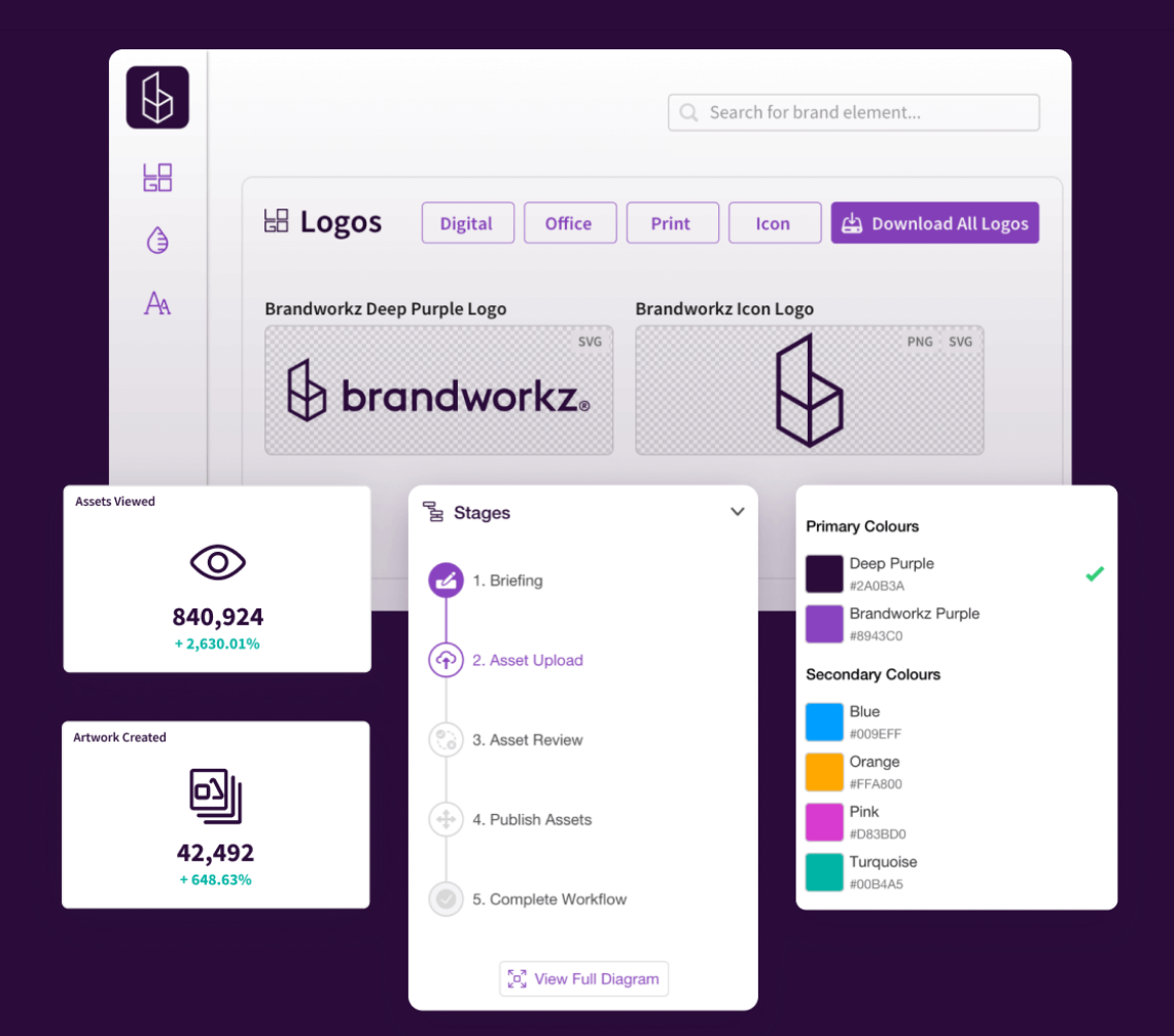 Image of Brandworkz from the website