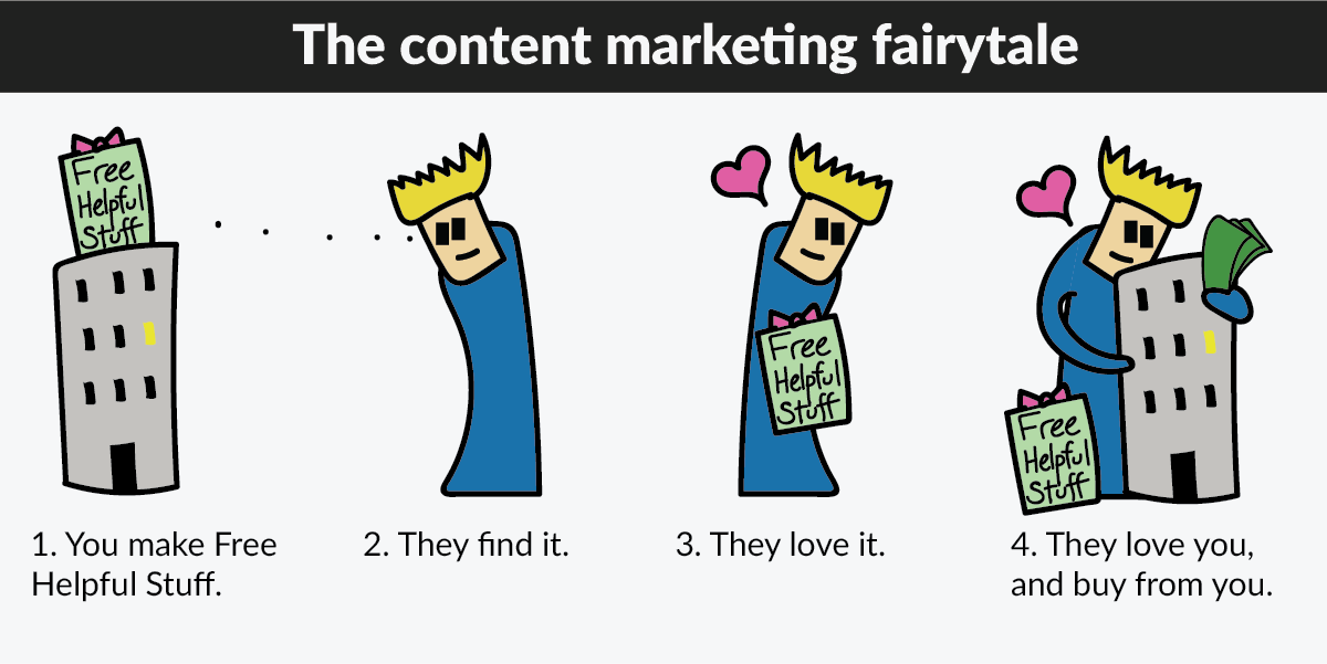 content experience_paperflite_content marketing fairytale_overthink group