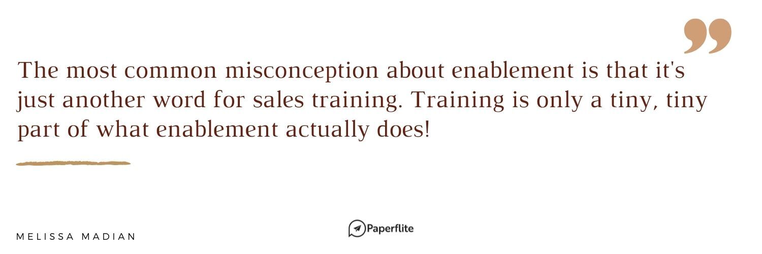 An image of sales enablement in a blog post by Paperflite