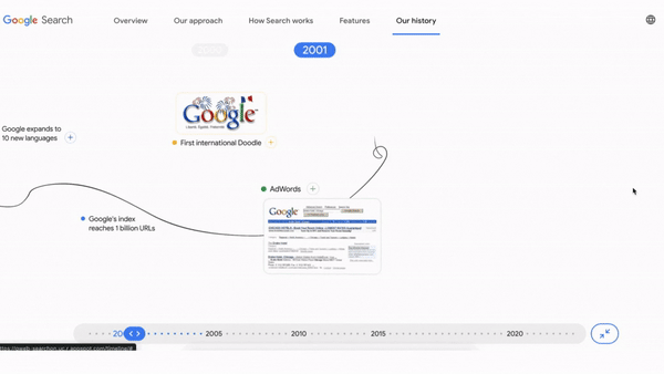 GIF of Google Evolution of Search GIF