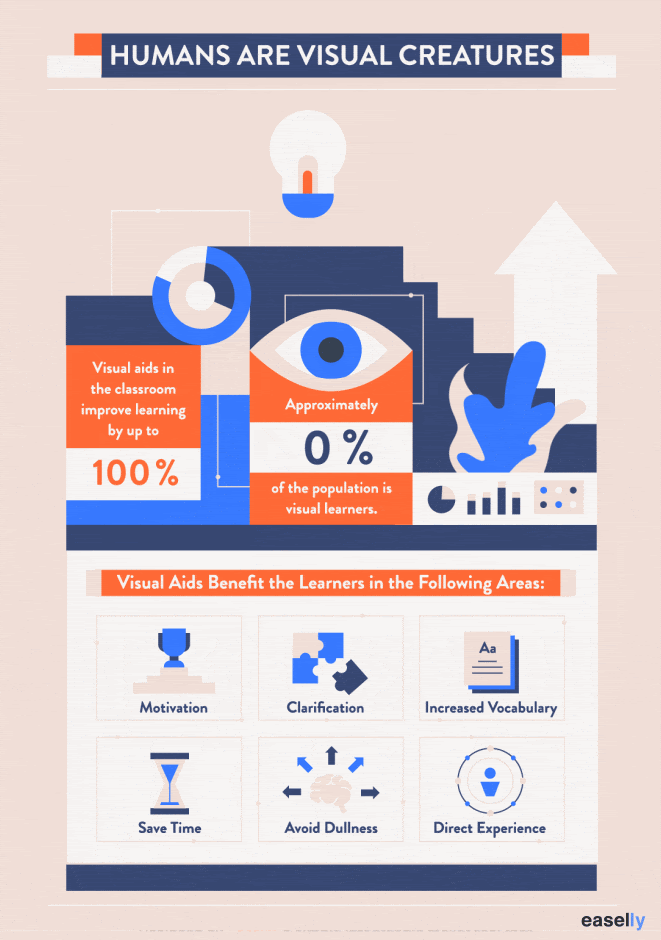 infographics as type of interactive content - blog post by paperflite