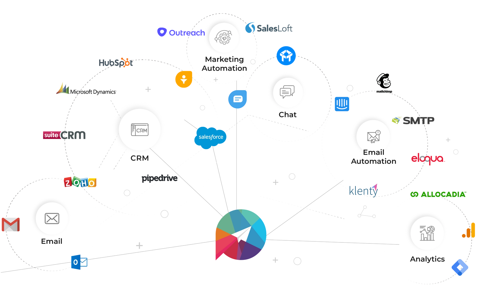 Integration capabilities of Paperflite