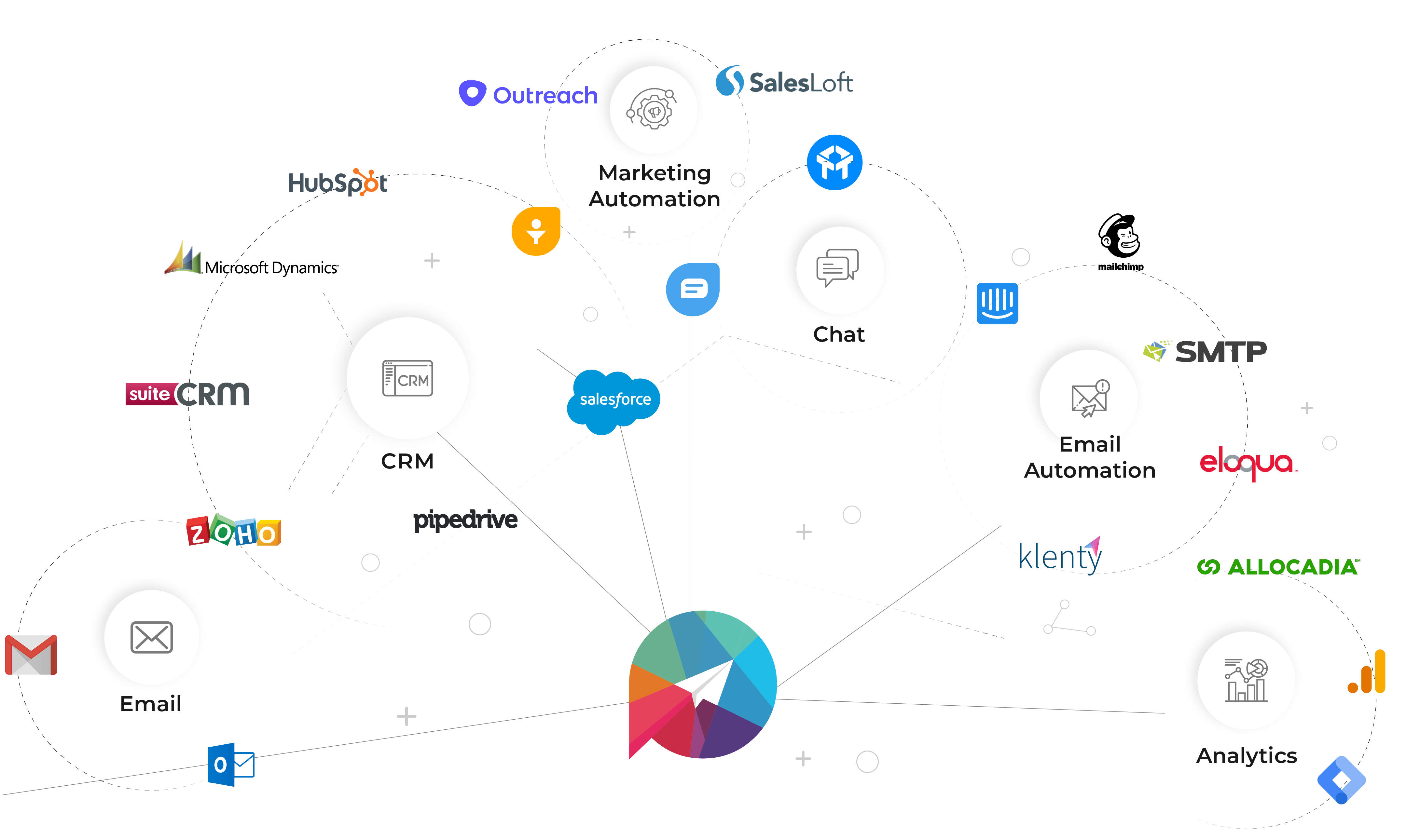 Paperflite integrates with email systems, CRMs, Marketing automation platforms and more