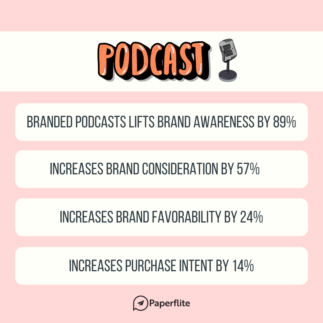 marketing and sales collateral for 2021 - paperflite - podcasts