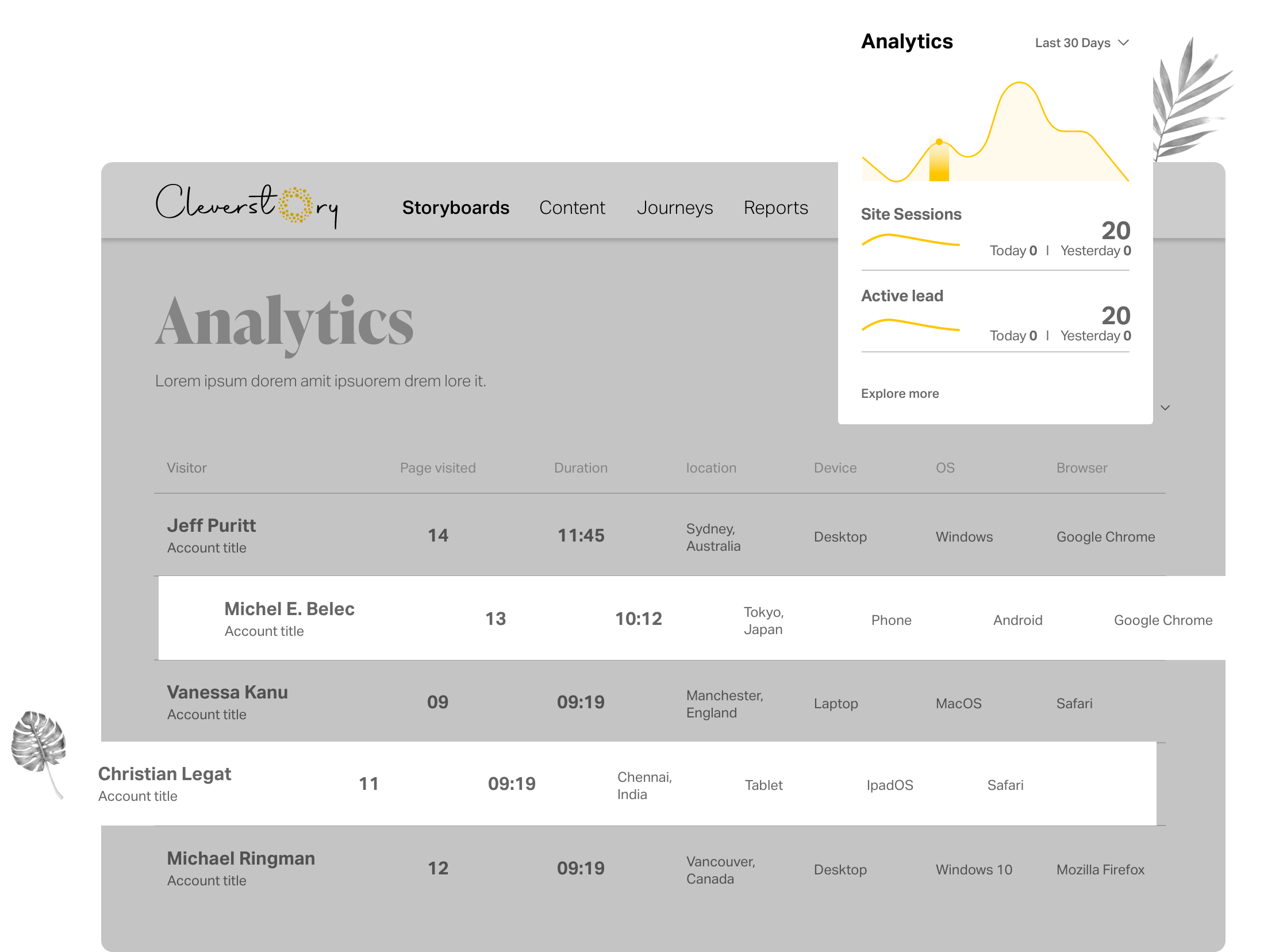 cleverstory analytics feature