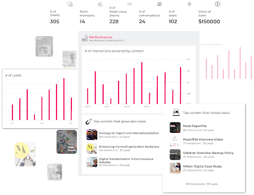 analytics and reports of your assets performance