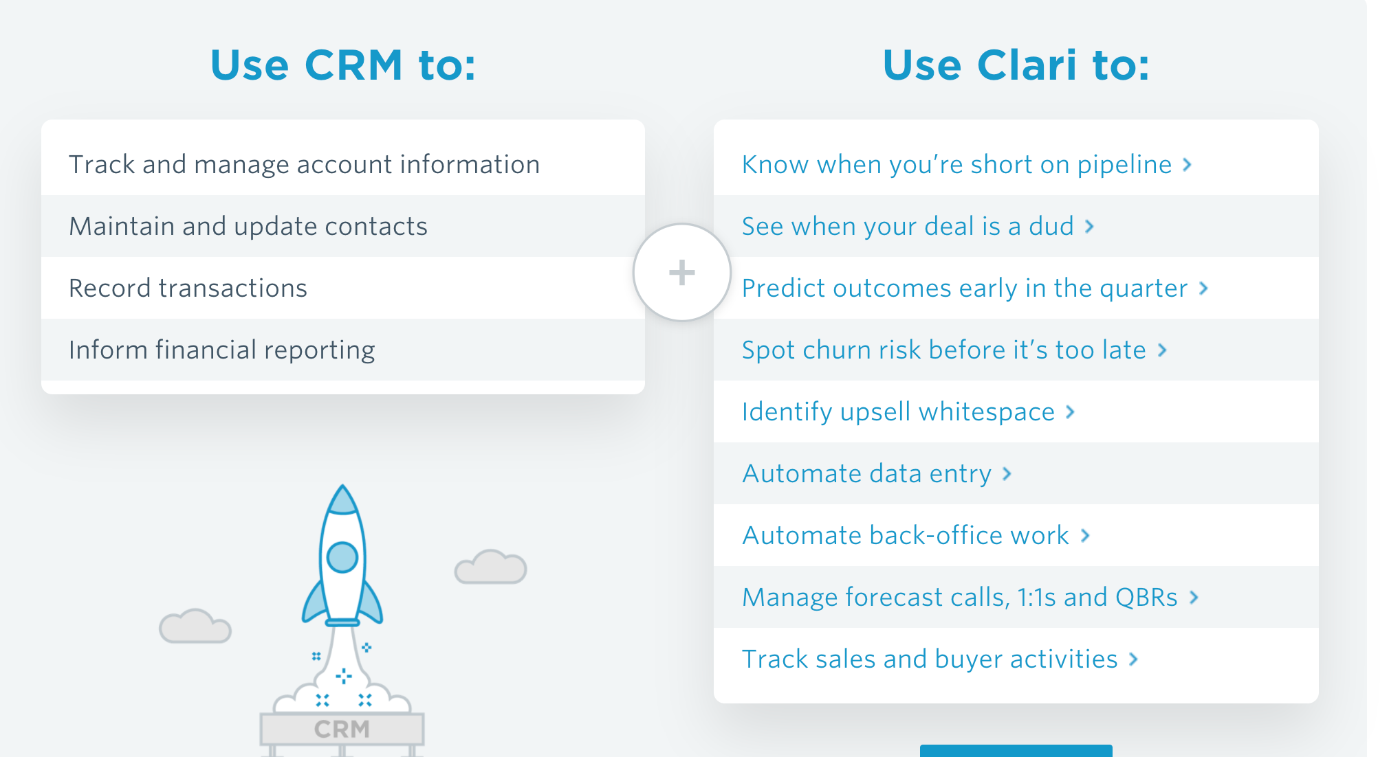 Clari Salesforce Integration - Paperflite