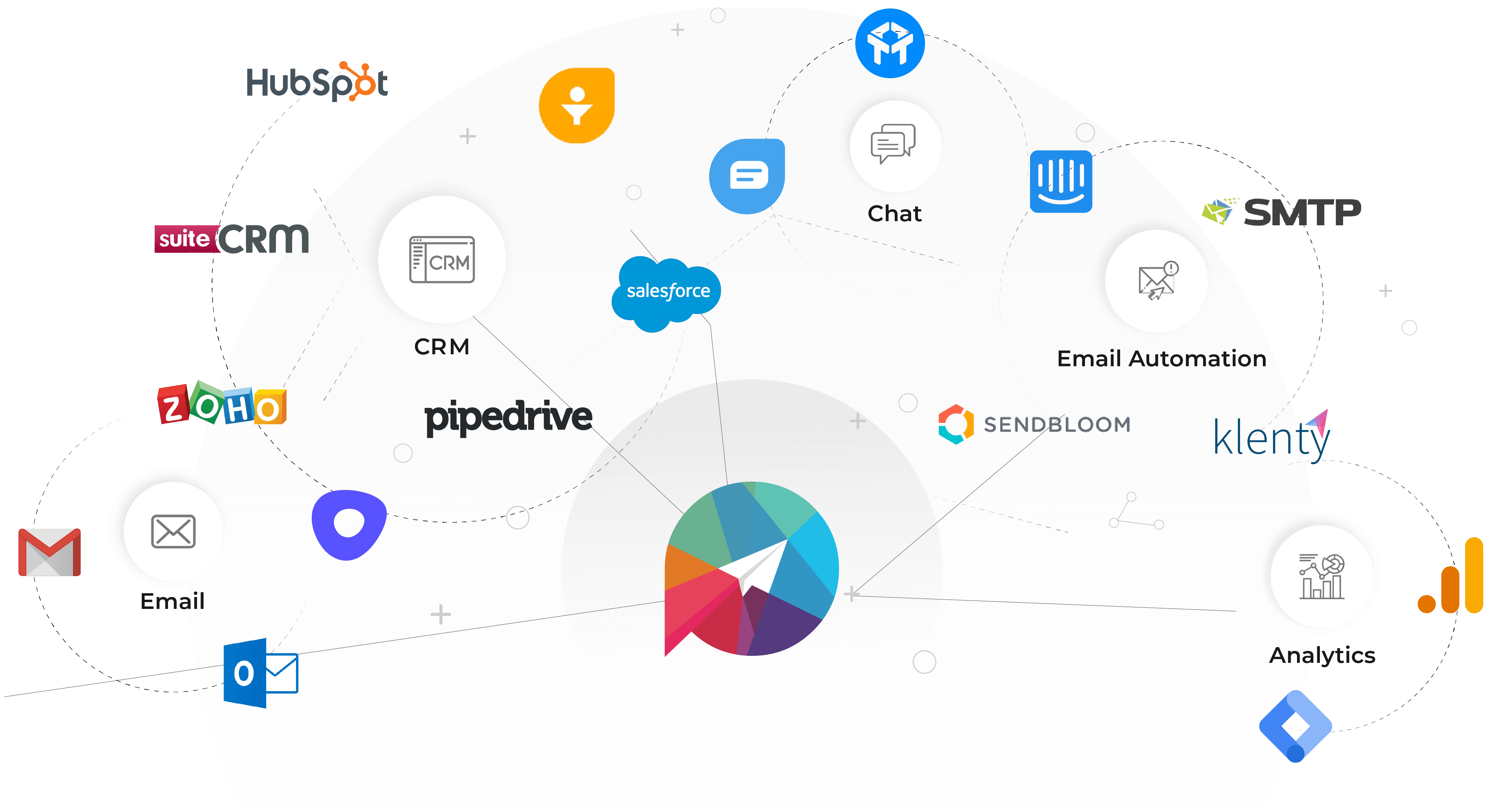 integrations